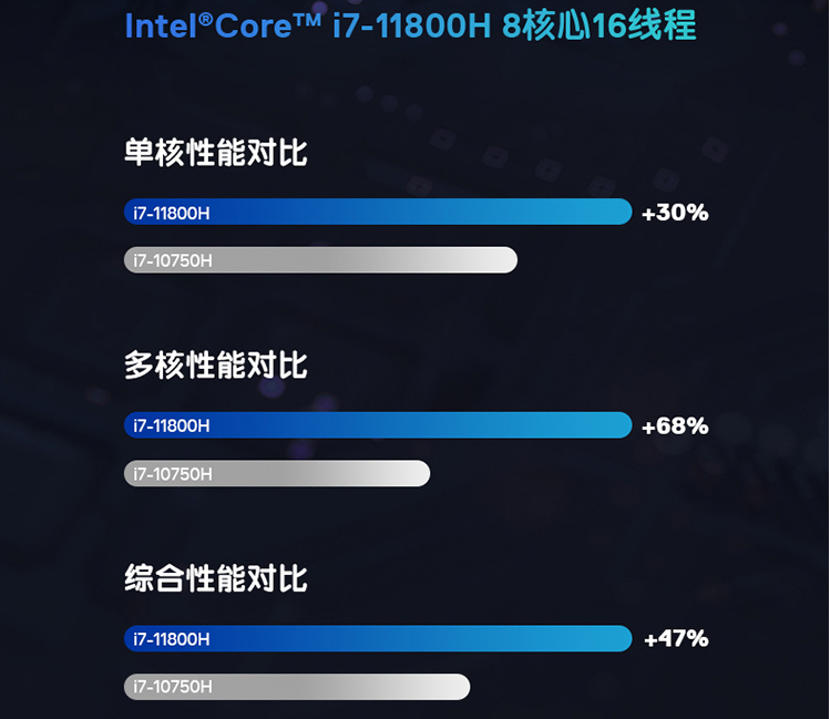 英特尔级别对应互联网_r53600相当于英特尔什么级别_英特尔级别工资
