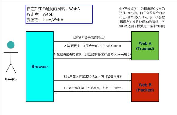 网络安全应用与技术_网络安全技术与应用_应用网络安全技术有哪些