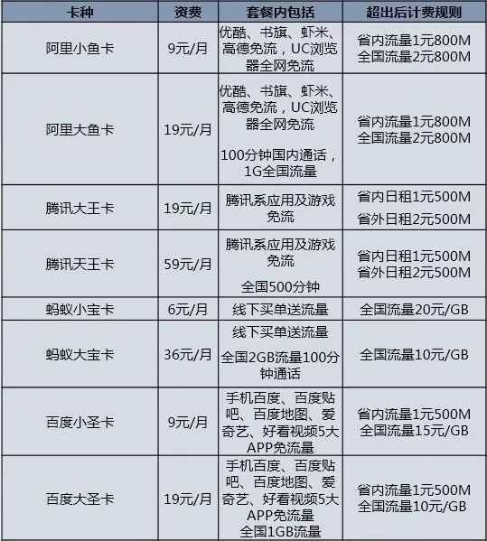 手机玩游戏用什么卡_玩游戏能用什么手机卡_能卡玩手机游戏用什么手柄