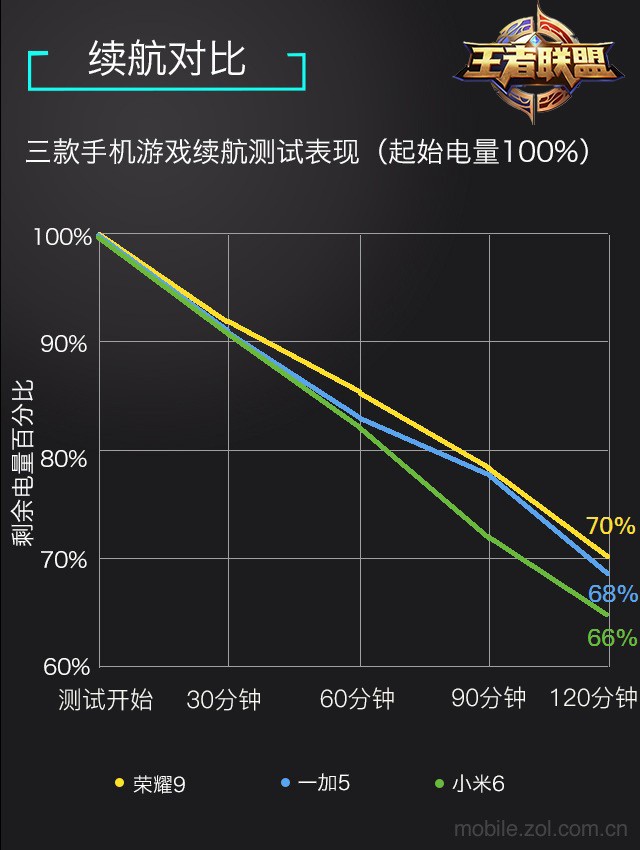 高性价比游戏手机推荐2021_游戏手机的性价比高吗_性价最高的游戏手机