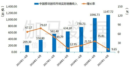 未来的手机游戏_未来游戏手机销量_销量未来手机游戏排行榜