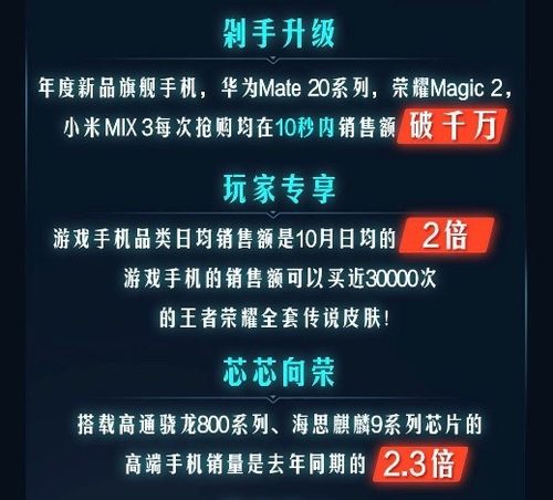未来游戏手机销量_销量未来手机游戏排行榜_未来的手机游戏