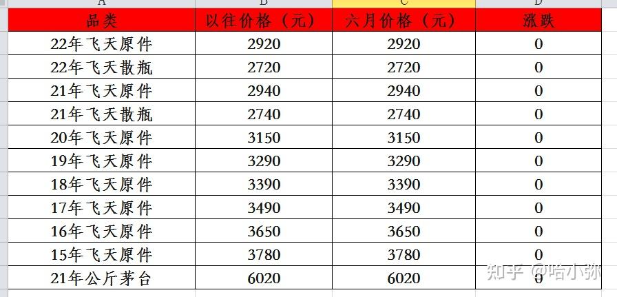 腾讯收购黑鲨_腾讯黑鲨游戏手机回收价格_腾讯旗下回收平台