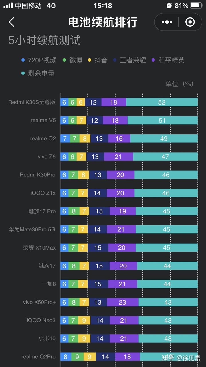 用流量玩手游费流量吗_流量打手机好游戏用什么卡_用流量打游戏什么手机好