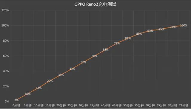 流量打手机好游戏用什么卡_用流量玩手游费流量吗_用流量打游戏什么手机好