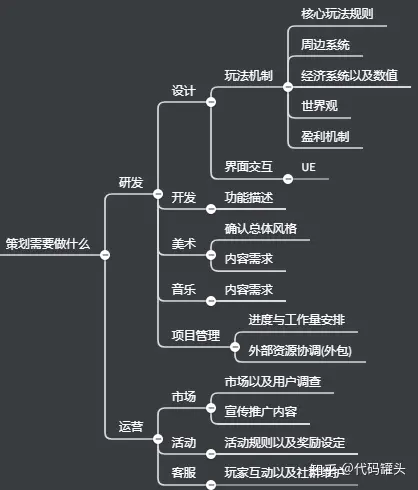 手机制造游戏软件步骤_怎么制造游戏或软件_怎样制作手机游戏app软件