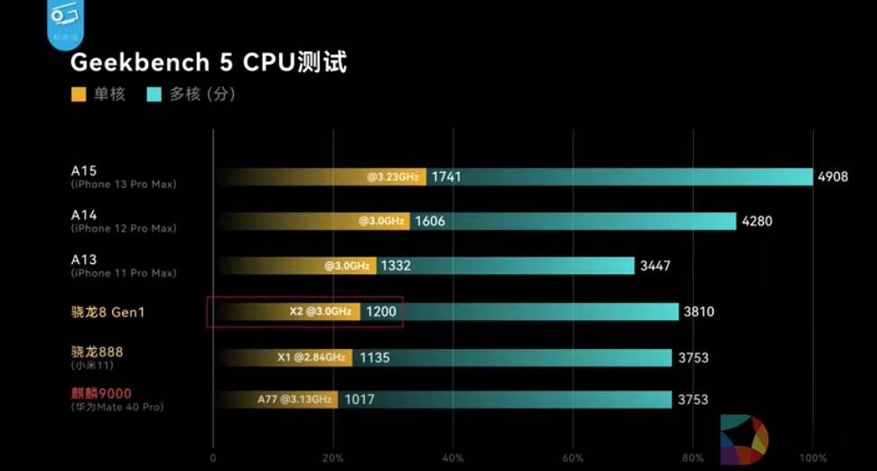 麒麟710f相当于骁龙多少_麒麟710f相当于苹果A几_麒麟710f