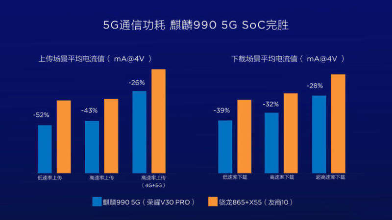 麒麟710f相当于骁龙多少_麒麟710f相当于苹果A几_麒麟710f