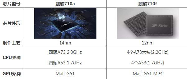麒麟芯片手机游戏能玩吗_麒麟芯片手机游戏怎么样_游戏手机麒麟芯片