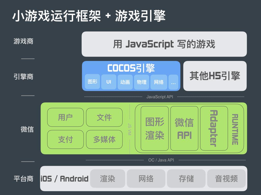 手游编写语言_写手机游戏 语言_做游戏语言