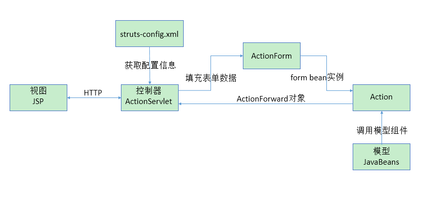 asp.net是什么_asp.net是什么_asp.net是什么