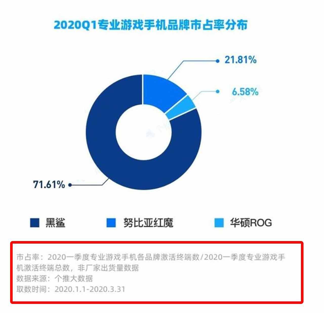 前景调查报告手机市场游戏分析_手机游戏市场分析报告_游戏手机市场前景调查报告