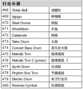 用手机变成乐器的游戏_用乐器当武器的游戏_手机变乐器的软件