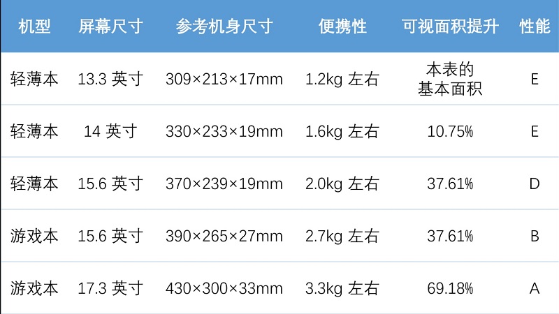 手机玩游戏是不是对手机不好_手机玩游戏看重什么性能_玩游戏怎么看手机是几寸的