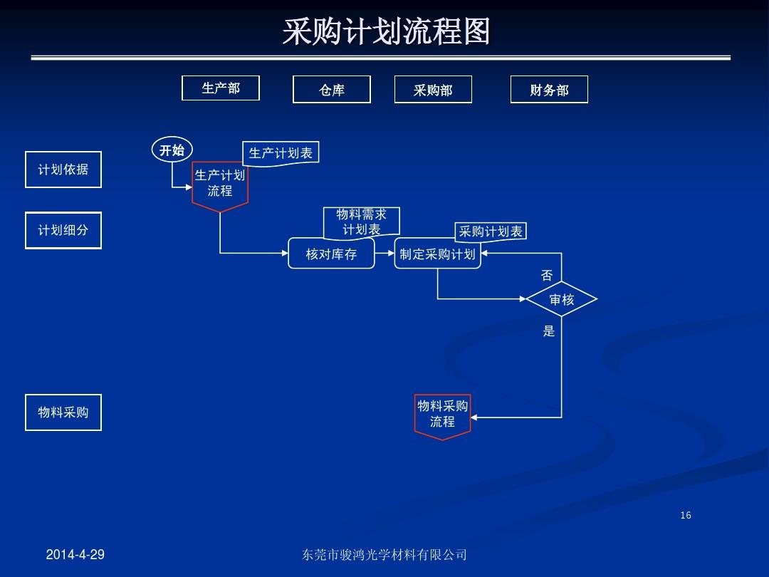 鸿业软件_鸿业软件使用教程_鸿业软件安装步骤
