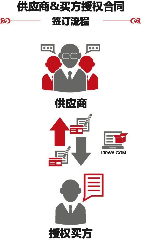 淘宝开店卖游戏_淘宝手机开店游戏推荐_淘宝做什么游戏生意赚钱