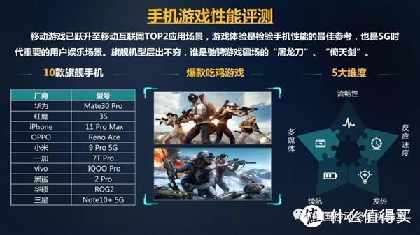 玩游戏看哪个品牌手机好_好的游戏手机_玩品牌手机好看游戏排行榜