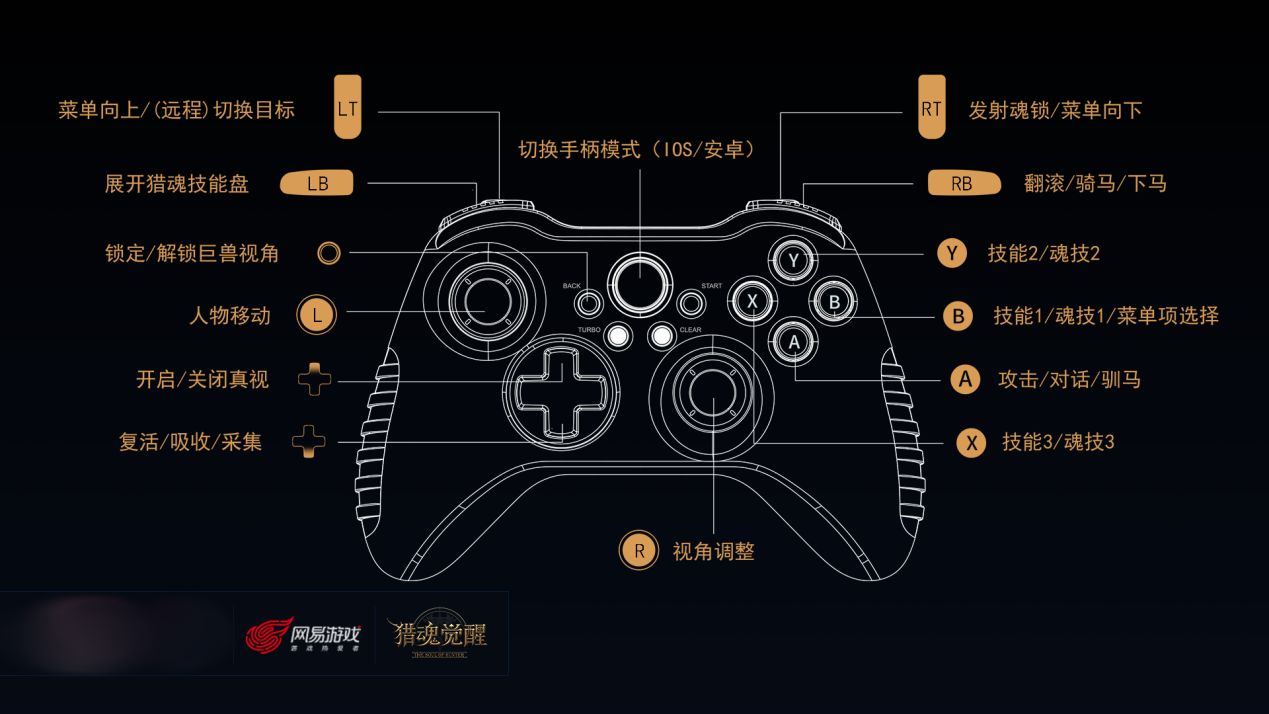 按键手机经典游戏_游戏键手机吗_按键手机游戏