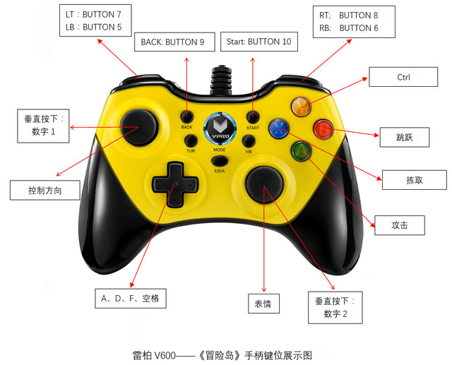 游戏键手机吗_按键手机经典游戏_按键手机游戏