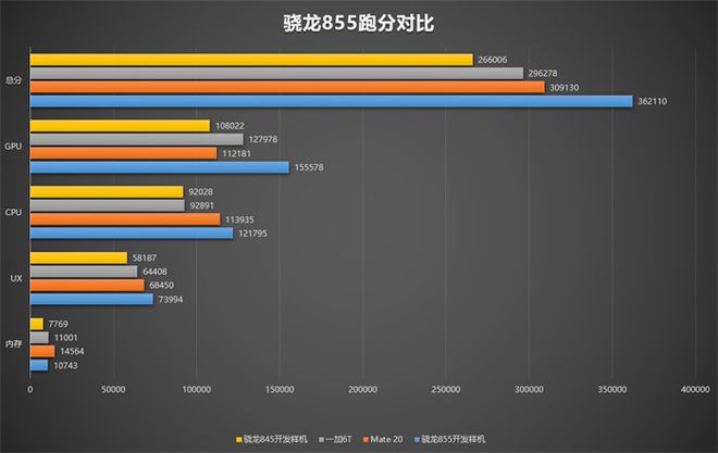 骁龙8gen1跑分_骁龙8gen1跑分_骁龙8gen1跑分