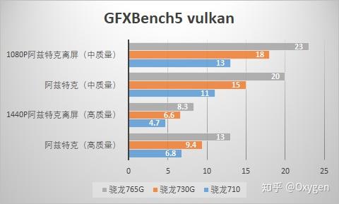 骁龙8gen1跑分_骁龙8gen1跑分_骁龙8gen1跑分