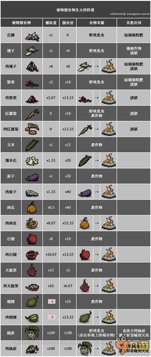 饥荒百科全书_饥荒百科全书2020安装_饥荒百科全书安卓版2019