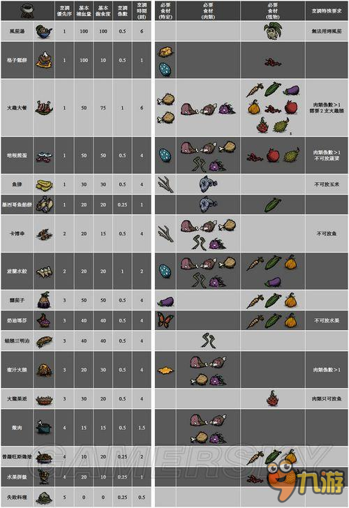 饥荒百科全书安卓版2019_饥荒百科全书2020安装_饥荒百科全书