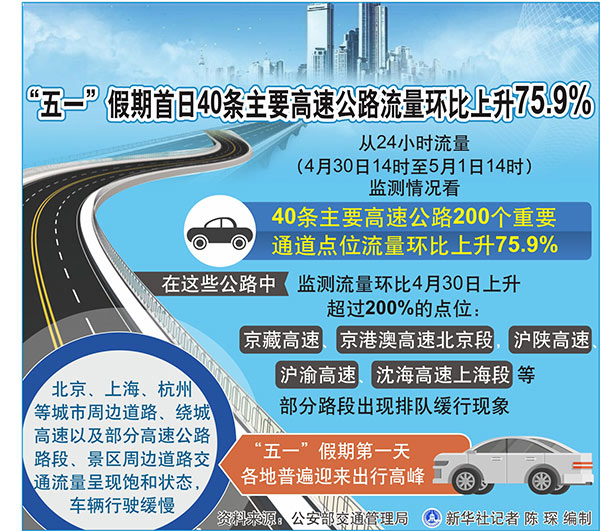 2023年放假日历表高速免费_高速公路免费日历_日历2020高速免费