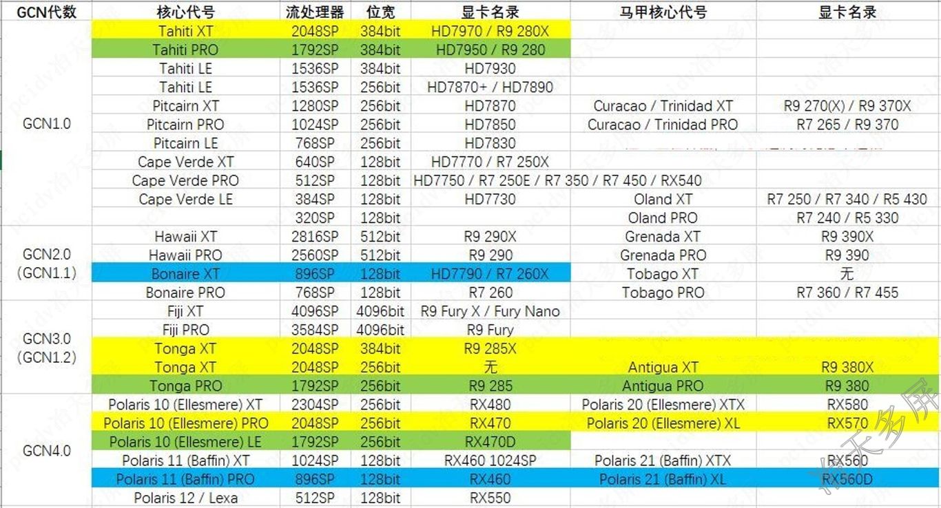 手机适合玩游戏的处理器_玩手机游戏用什么处理器比较好_玩游戏选择什么处理器手机