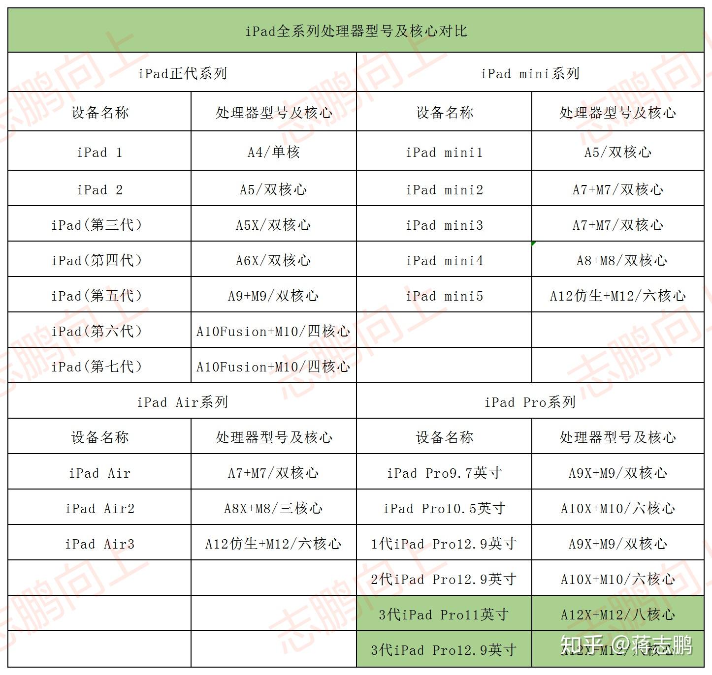 玩手机游戏用什么处理器比较好_玩游戏选择什么处理器手机_手机适合玩游戏的处理器