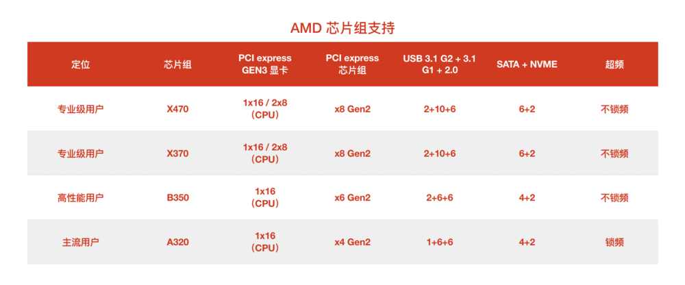 玩手机游戏用什么处理器比较好_手机适合玩游戏的处理器_玩游戏选择什么处理器手机