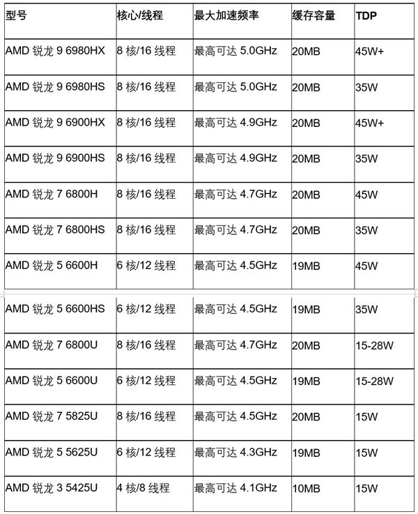 玩手机游戏用什么处理器比较好_手机适合玩游戏的处理器_玩游戏选择什么处理器手机