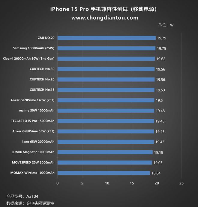 苹果13支持nfc功能吗_iphone支持nfc_苹果可支持nfc