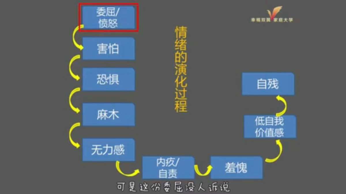 玩手机游戏输了很多钱了怎么办_玩手机游戏输钱了能找回来吗_玩游戏输了还能换手机吗