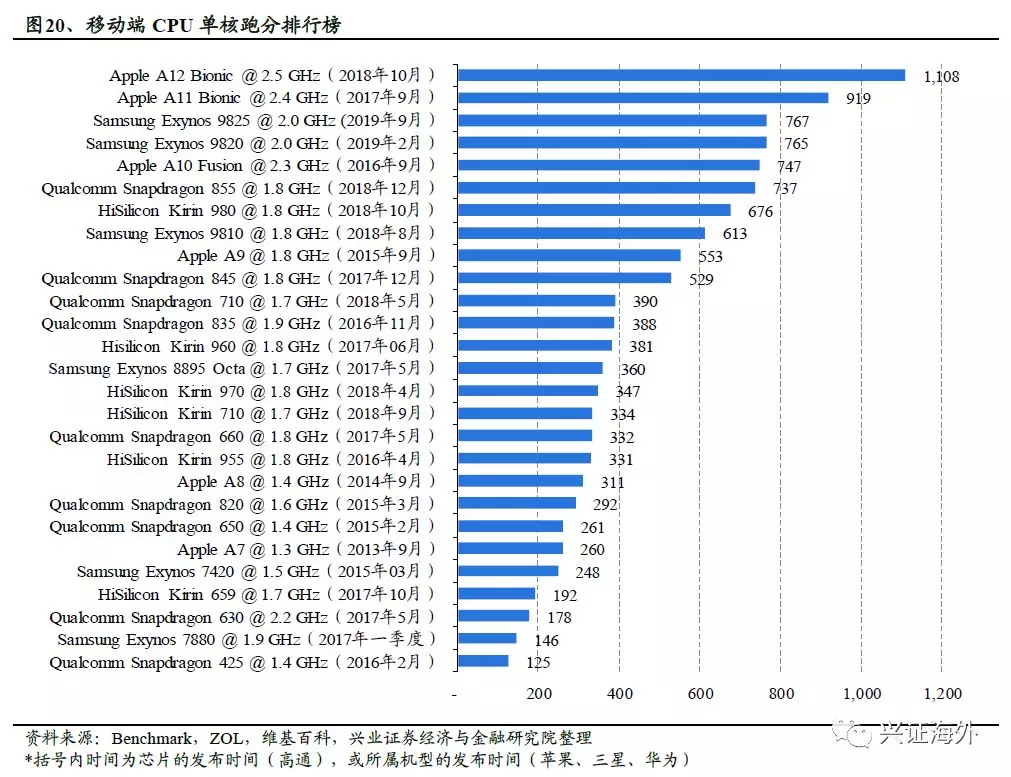 游戏手机出海竞争力_2021年6月出海游戏排行榜_出海手游top20