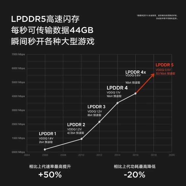 代码手机做游戏用的软件_用代码自己做一个游戏手机_手机游戏代码怎么写