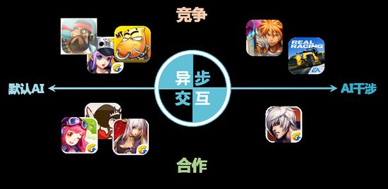 手机游戏小洋洋怎么玩_小洋洋游戏解说_小洋洋手机游戏