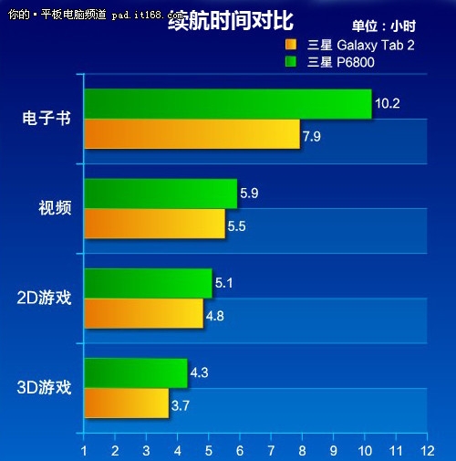 玩游戏费电话费吗_手机玩游戏太费电_玩游戏为什么手机会费电