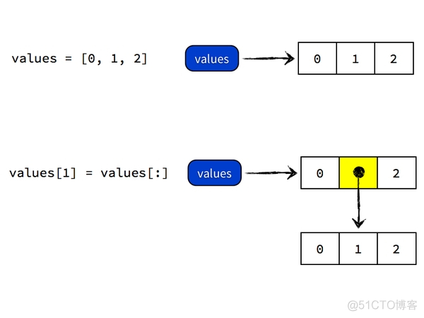 json转java_json转java_json转java