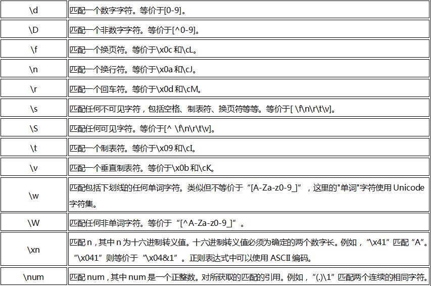 js保留4位有效数字_保留有效数字位数的原则_如何保留有效位数