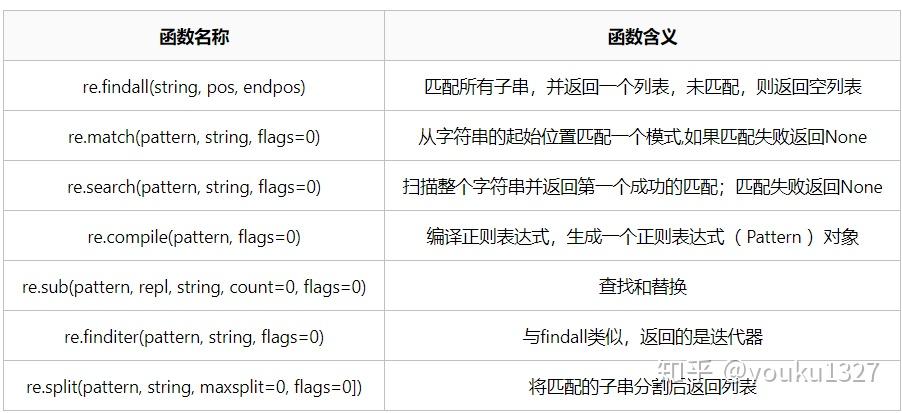 保留有效数字位数的原则_如何保留有效位数_js保留4位有效数字