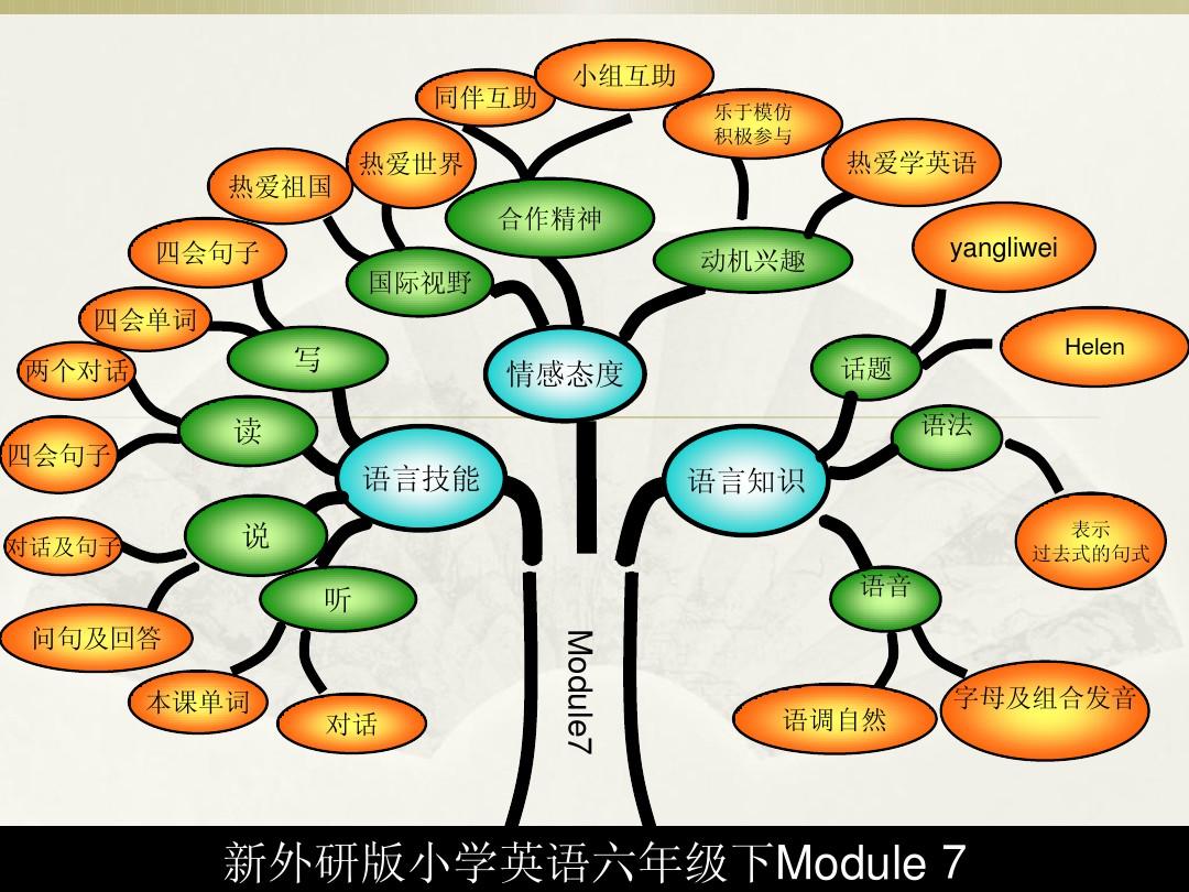 外研随身学_外研U学_外研u学校园版