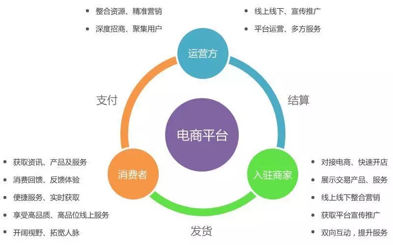 小白兔电商_小白兔电商运营师_小白兔电商科技是什么
