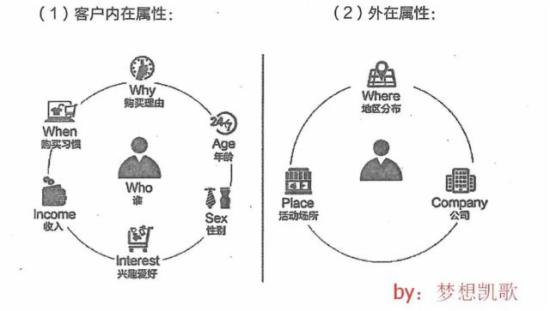 小白兔电商科技是什么_小白兔电商_小白兔电商运营师