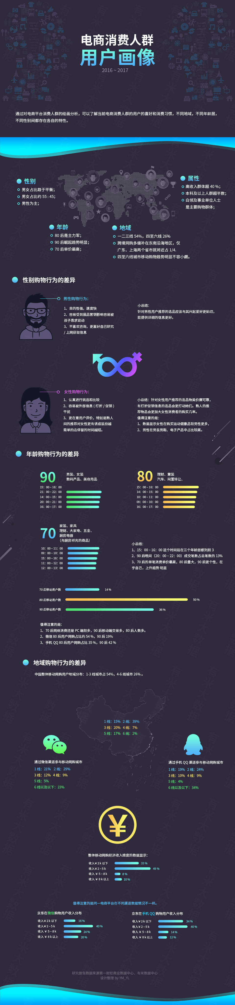 小白兔电商运营师_小白兔电商科技是什么_小白兔电商