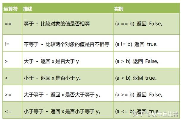 判断类型假言_js类型判断_判断类型举例
