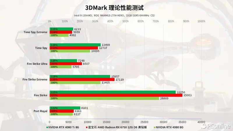 3070和3070ti差多少_3070和3070ti差多少_3070和3070ti差多少