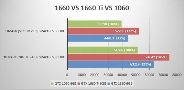 3070和3070ti差多少_3070和3070ti差多少_3070和3070ti差多少