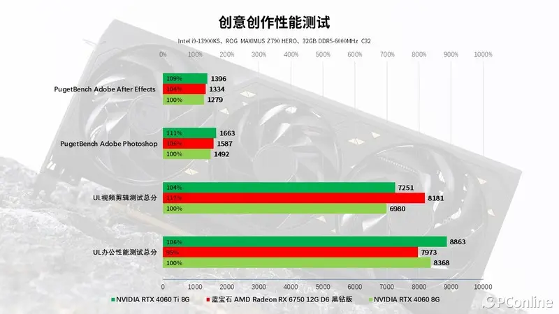 3070和3070ti差多少_3070和3070ti差多少_3070和3070ti差多少