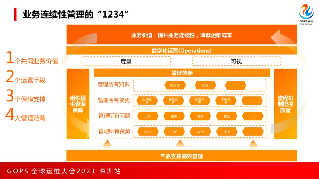 yum阿里云_阿里云域名购买_阿里云域名